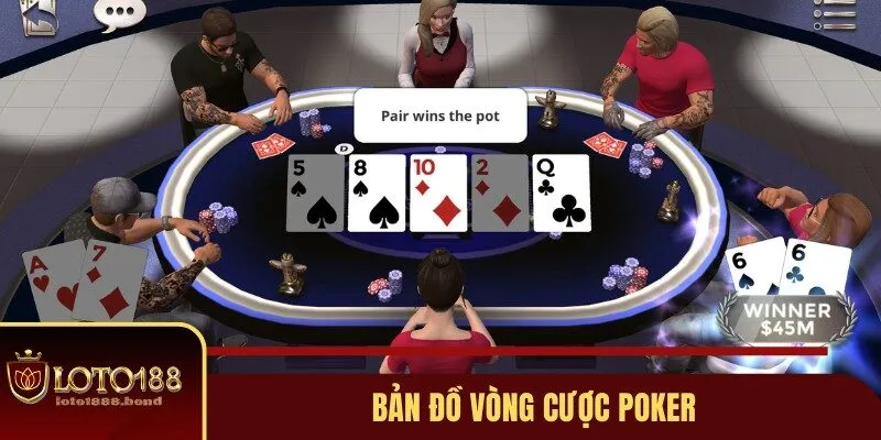 Game Bài Poker Loto188 - 3 Phong Cách Chơi Phổ Biến Bạn Nên Biết 2 Bản đồ vòng cược Poker