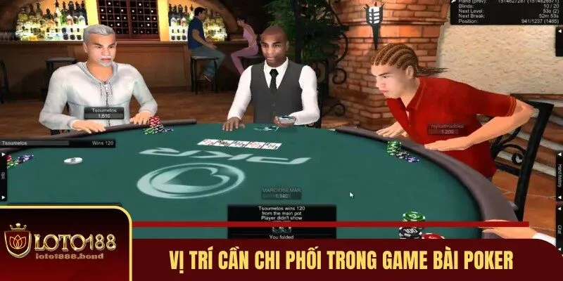 Game Bài Poker Loto188 - 3 Phong Cách Chơi Phổ Biến Bạn Nên Biết 4 Vị trí cần chi phối trong game bài Poker